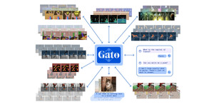 ‘범용 AI’의 가능성을 제시한 딥마인드의 ‘Gato’ < AI·메타버스 < 기사본문 - 테크튜브